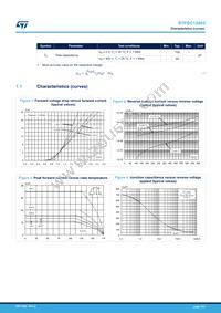STPSC12065D Datasheet Page 3