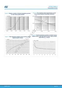 STPSC12065G2Y-TR Datasheet Page 5