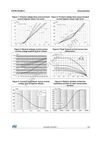 STPSC12C065DY Datasheet Page 3