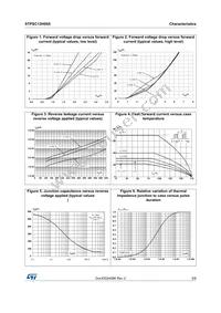 STPSC12H065D Datasheet Page 3