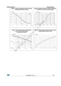 STPSC12H065DY Datasheet Page 5