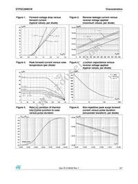 STPSC2006CW Datasheet Page 3
