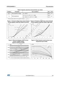 STPSC20H065CWY Datasheet Page 3