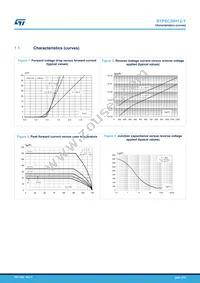 STPSC20H12G2Y-TR Datasheet Page 3