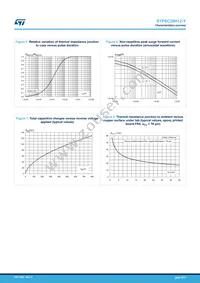 STPSC20H12G2Y-TR Datasheet Page 4