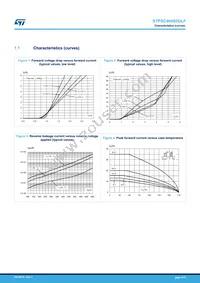 STPSC4H065DLF Datasheet Page 4