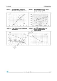 STPSC606G-TR Datasheet Page 3