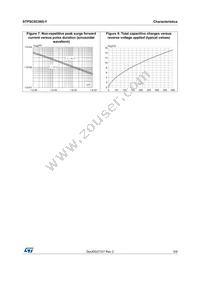 STPSC6C065DY Datasheet Page 5