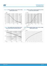 STPSC6H065DLF Datasheet Page 5