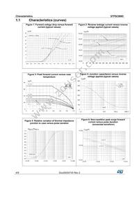 STPSC8065D Datasheet Page 4
