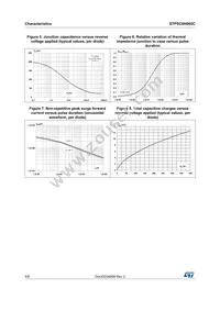 STPSC8H065CT Datasheet Page 4