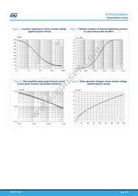 STPSC8H065DLF Datasheet Page 5