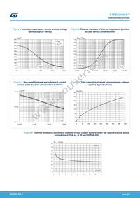 STPSC8H065G2Y-TR Datasheet Page 4