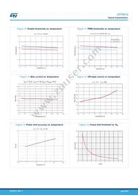 STPW12PHR Datasheet Page 9