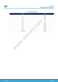 STPW12PHR Datasheet Page 14