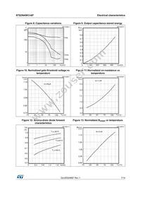 STQ3N45K3-AP Datasheet Page 7