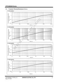 STR-W6052S Datasheet Page 8