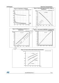 STR1P2UH7 Datasheet Page 7