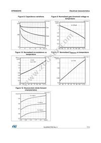 STR2N2VH5 Datasheet Page 7