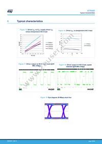 STR485LVQT Datasheet Page 15