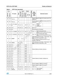 STR715FR0H6 Datasheet Page 19