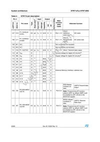 STR715FR0H6 Datasheet Page 20