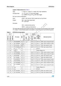 STR735FZ2H7 Datasheet Page 14