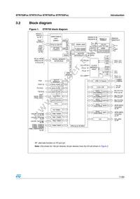 STR751FR0T6/MIN Datasheet Page 11