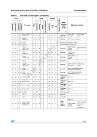 STR751FR0T6/MIN Datasheet Page 17