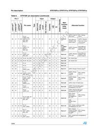 STR751FR0T6/MIN Datasheet Page 18
