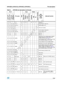 STR751FR0T6/MIN Datasheet Page 19