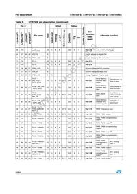STR751FR0T6/MIN Datasheet Page 20