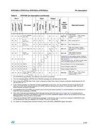 STR751FR0T6/MIN Datasheet Page 21
