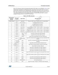 STR912FAW46X6T Datasheet Page 19