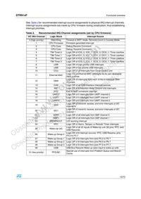 STR912FW44X6 Datasheet Page 13
