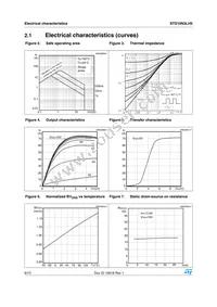 STS10N3LH5 Datasheet Page 6