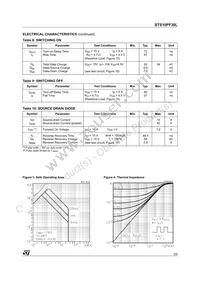 STS10PF30L Datasheet Page 3