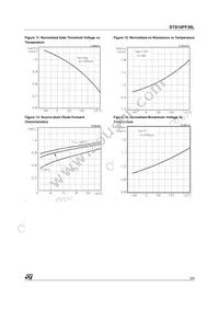 STS10PF30L Datasheet Page 5