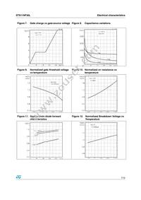 STS11NF30L Datasheet Page 7