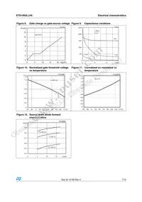 STS14N3LLH5 Datasheet Page 7