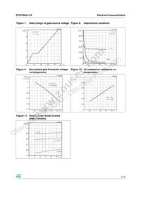 STS15N4LLF3 Datasheet Page 7