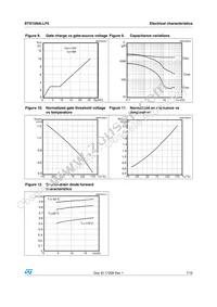 STS15N4LLF5 Datasheet Page 7