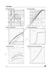 STS1HNK60 Datasheet Page 4