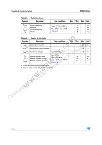 STS25NH3LL-E Datasheet Page 4