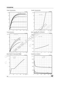 STS2DPF80 Datasheet Page 4