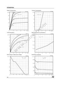 STS4DPF20L Datasheet Page 4