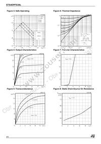 STS4DPFS30L Datasheet Page 4