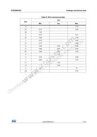 STS5DNF20V Datasheet Page 11