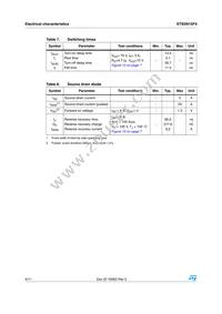STS5N15F4 Datasheet Page 4