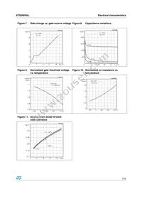 STS5NF60L Datasheet Page 7
